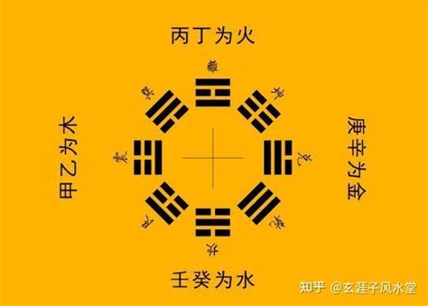 南方丙丁火|十天干的来历 